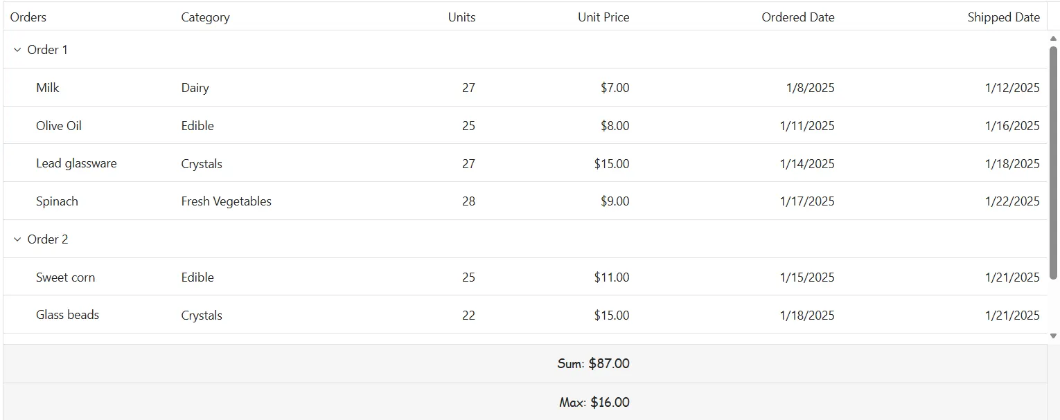 Aggregate footer root with custom font