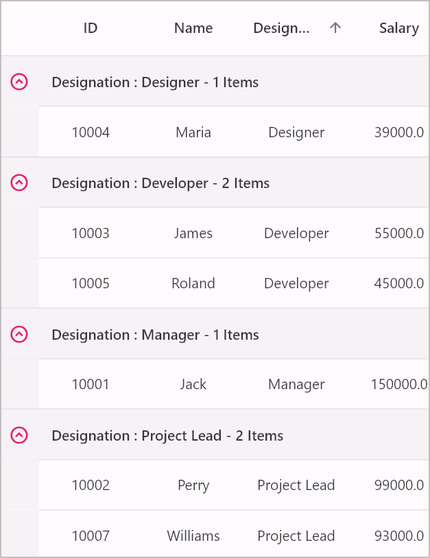 Flutter datagrid shows the custom group expander icon