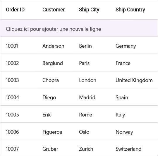 addnewRow-Localization