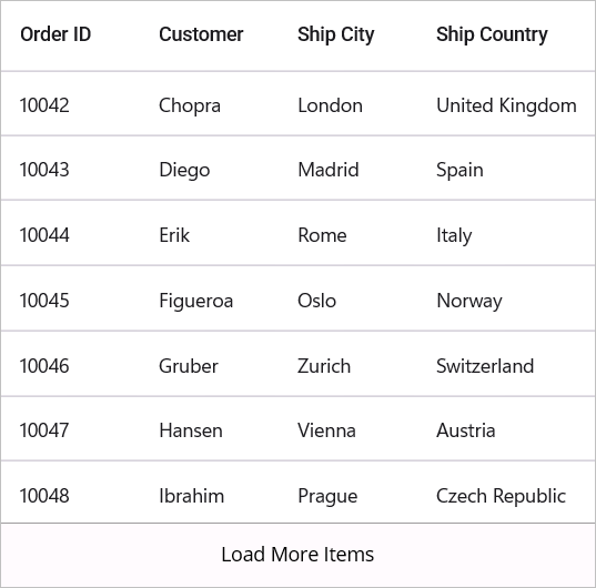 DataGrid with custom load more view displaying custom label