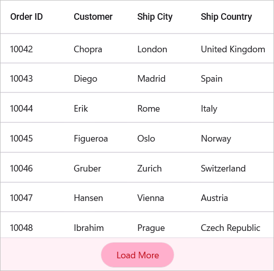 DataGrid load more button with custom pink and red color scheme