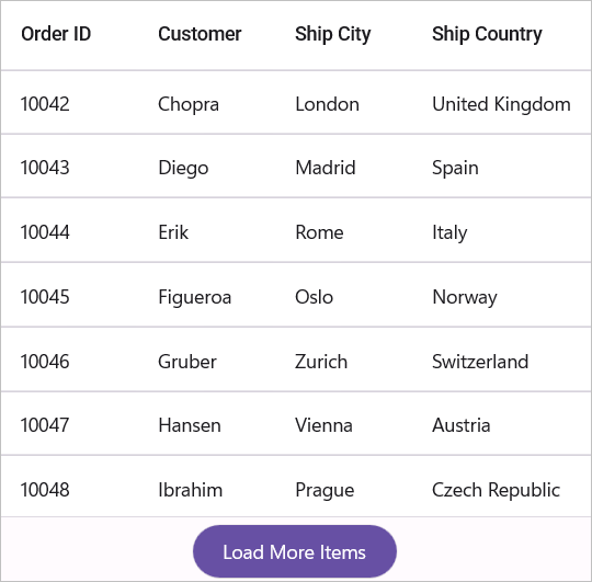 DataGrid with resized load more button displaying custom text