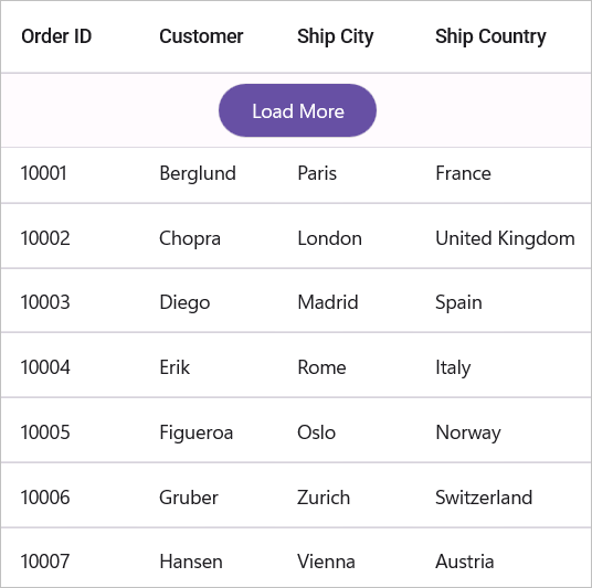 DataGrid with load more button positioned at top of list