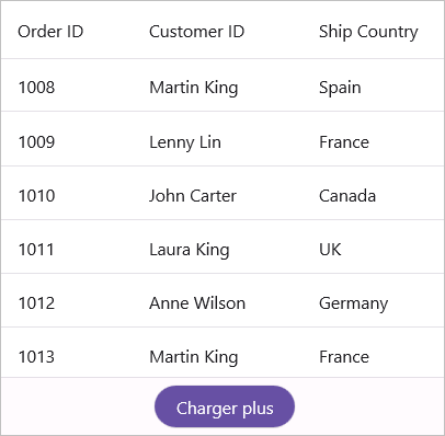 DataGrid with localized 'Load More' button in French