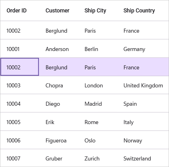 Populating data for unbound rows