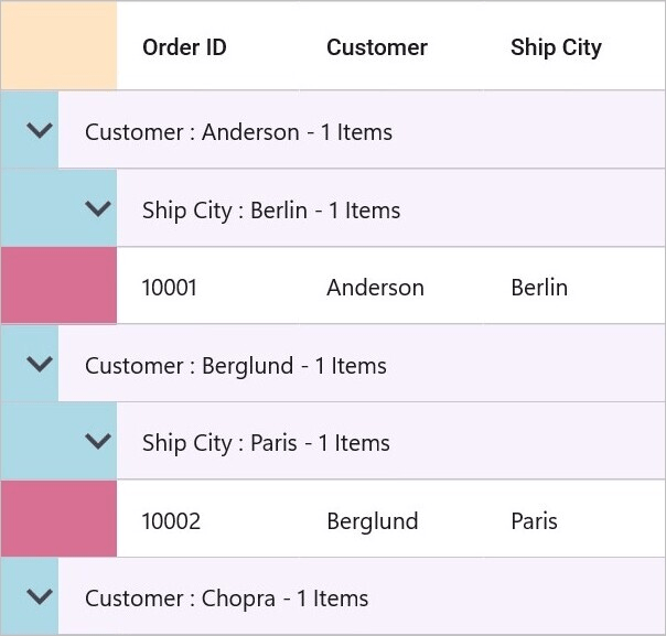 SfDataGrid with IndentColumnBackgroundColor
