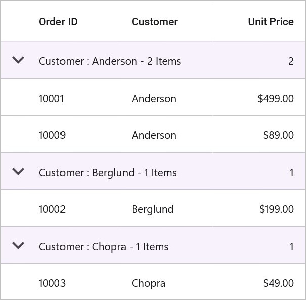 DataGrid with caption summary column and title