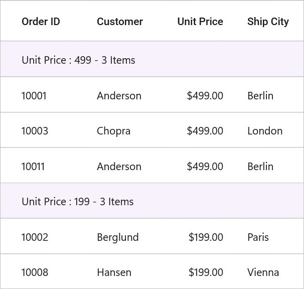 DataGrid with formatting in caption summary row