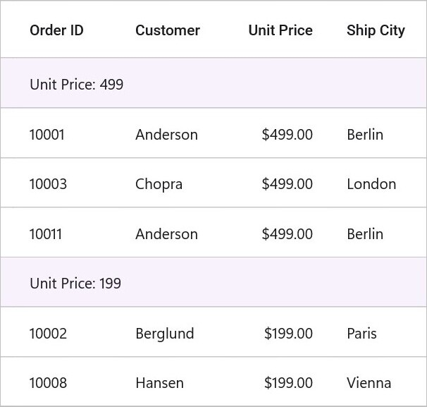 DataGrid with formatting in caption summary row