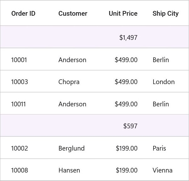 DataGrid with caption summary cells customized