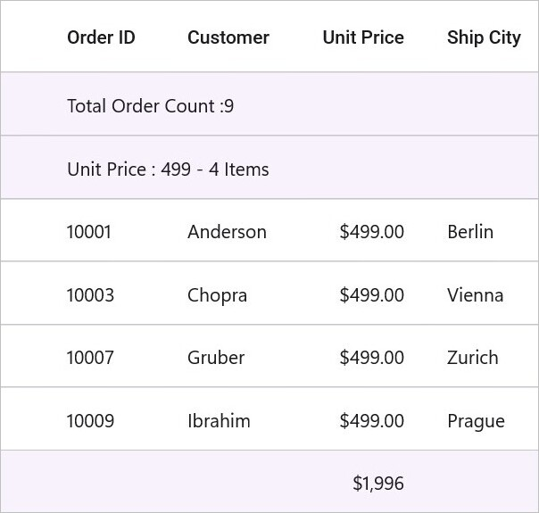 DataGrid with summary rows