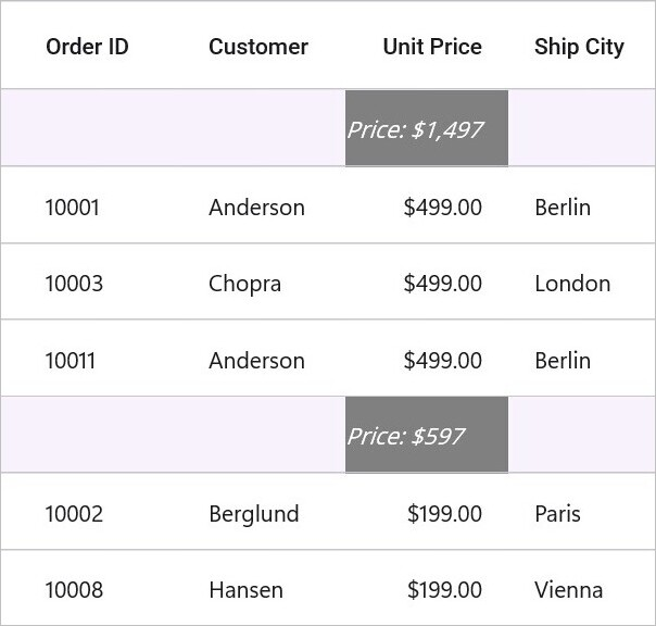 DataGrid with template loaded for individual caption summary column