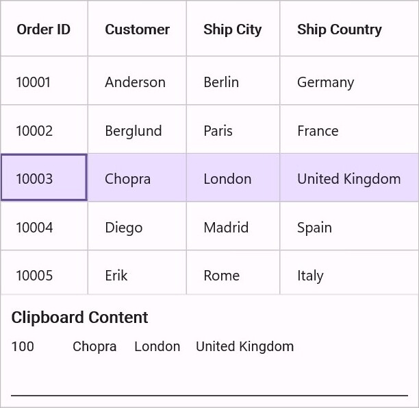 Copy to Clipboard based on Cell Value in Maui DataGrid