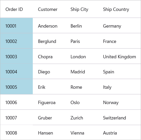 Conditional column styling in .NET MAUI DataGrid