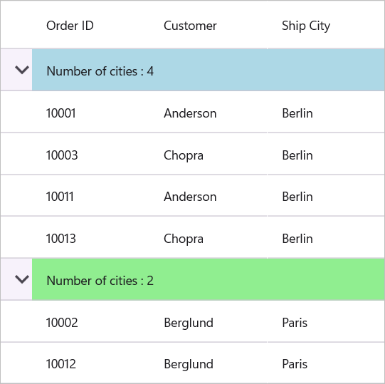 Conditional style of caption summary cell using converter