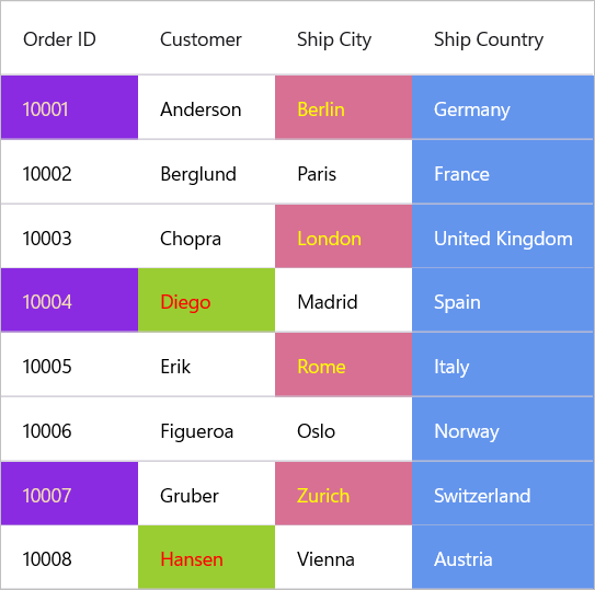 Conditional cell styling based in MappingName RowColumnIndex in .NET MAUI DataGrid