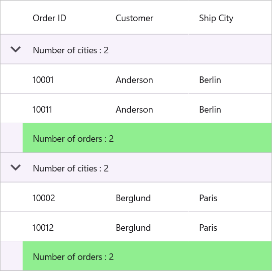 Conditional style of group summary cell using converter