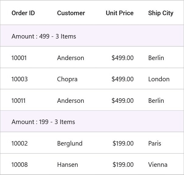 DataGrid with DisplayName in group caption summary text