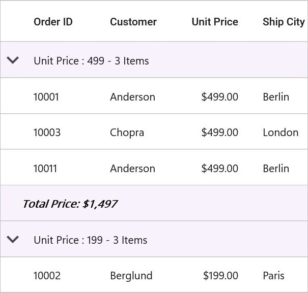 DataGrid with template loaded for entire group summary row