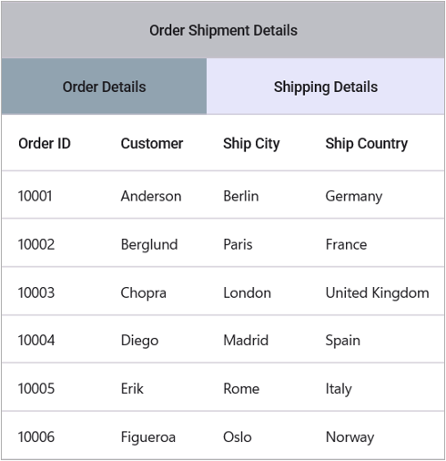 Customizing the background of stacked header row based on index