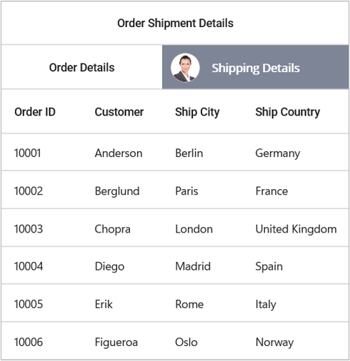 Load template in stacked header rows