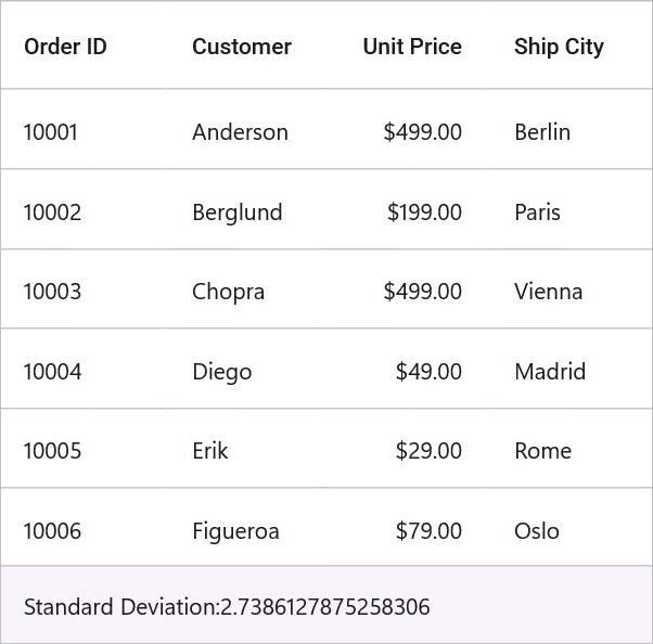 DataGrid with custom aggregate