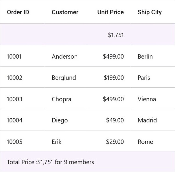 DataGrid with table summary