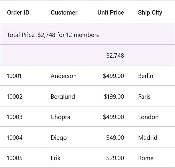 DataGrid with table summary