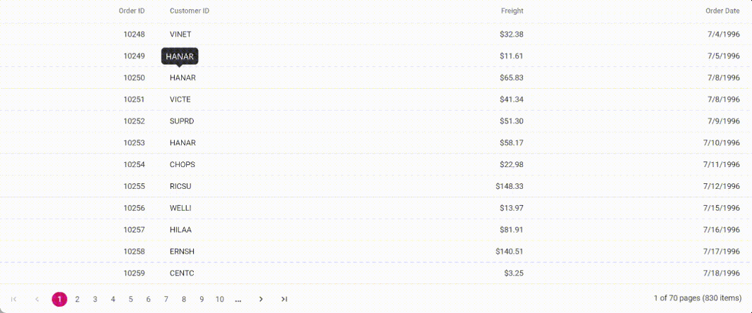 Bootstrap tooltip