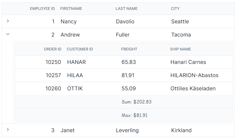 Child grid customize aggregate root element