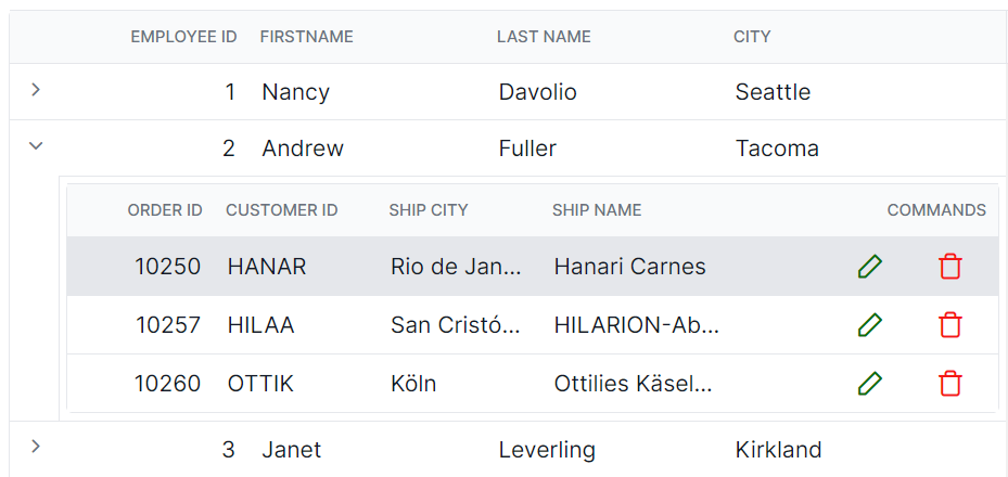 Child grid customize command column button