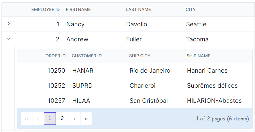 Child grid pager root element