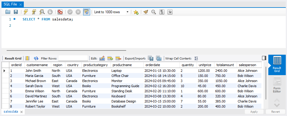 Eight sample sales records displayed in the MySQL Workbench result grid