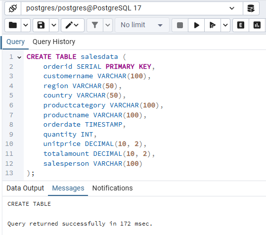 SalesData Table Created in PostgreSQL