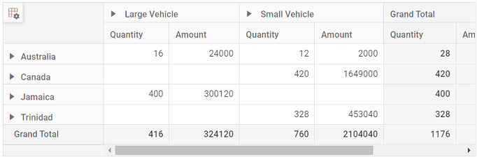 Pivot Table bound with SQL database