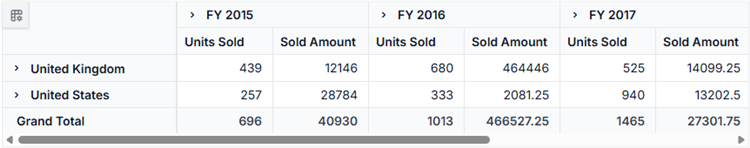Resultant pivot table on value filter