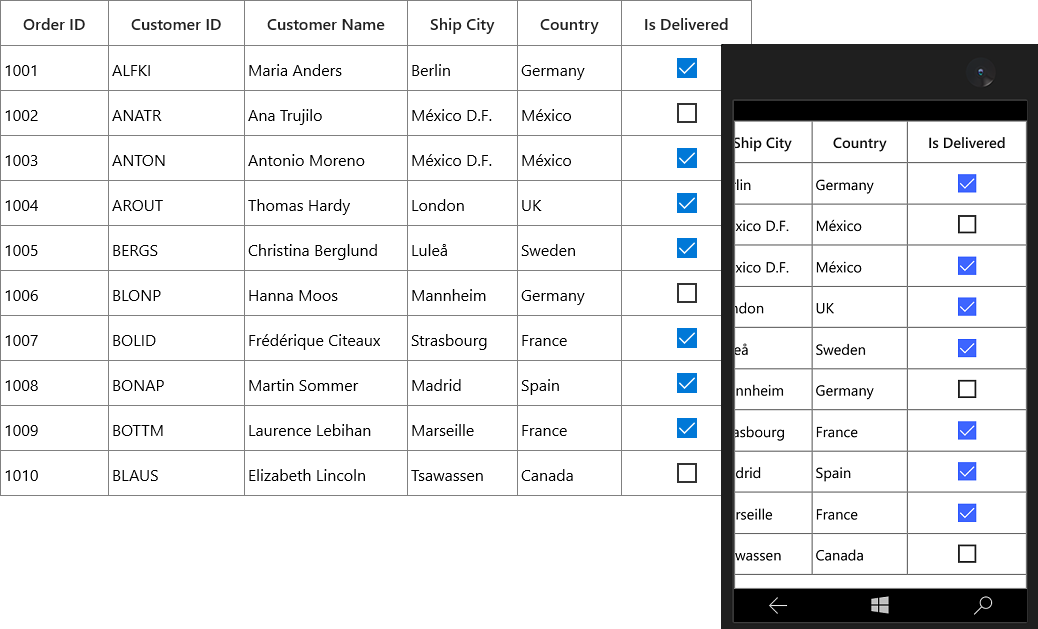 Displaying GridCheckBoxColumn in UWP SfDataGrid