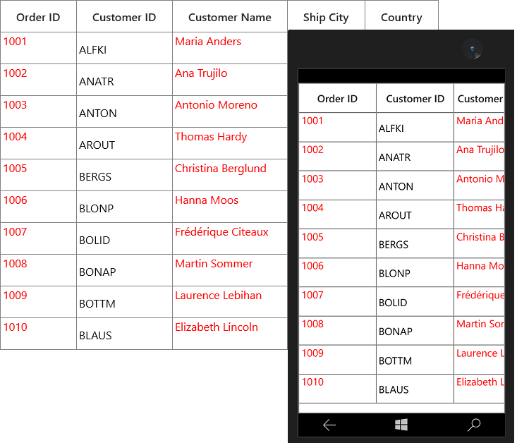 Displaying the column with CellTemplate in UWP SfDataGrid