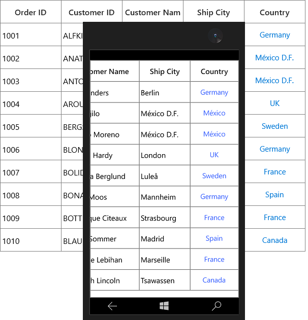 Displaying GridHyperlinkColumn in UWP SfDataGrid