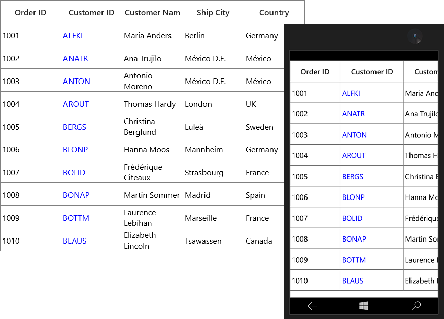 Displaying foreground customization of column by customizing the renderer in UWP SfDataGrid