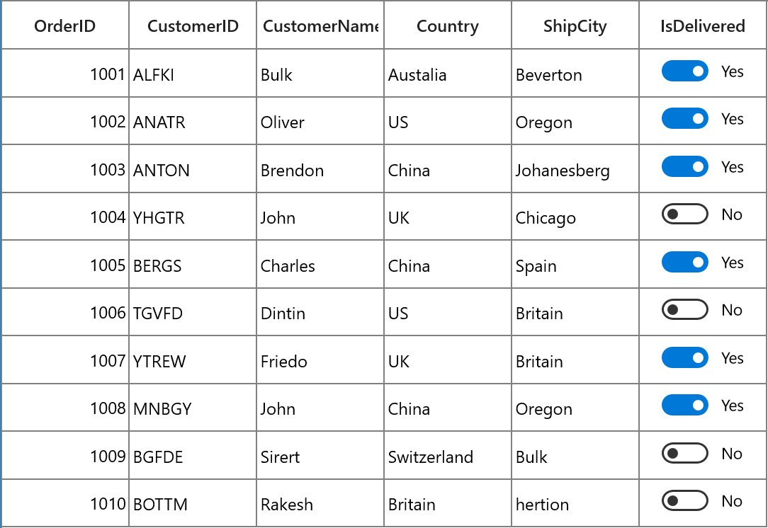 Displaying GridToggleSwitchColumn in UWP SfDataGrid