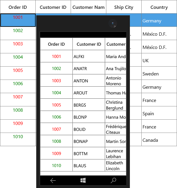Displaying the column with CellTemplateSelector in UWP SfDataGrid