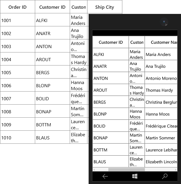 Applying TextTrimming,TextDecorations,TextAlignment,TextWrapping to columns in UWP SfDataGrid