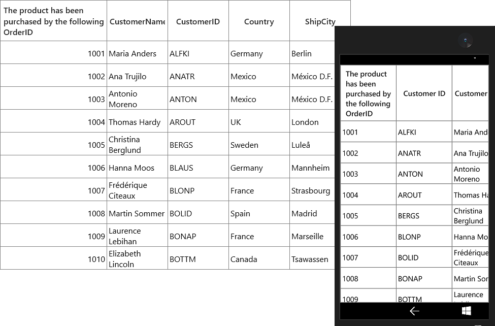 Setting template to auto-generated column