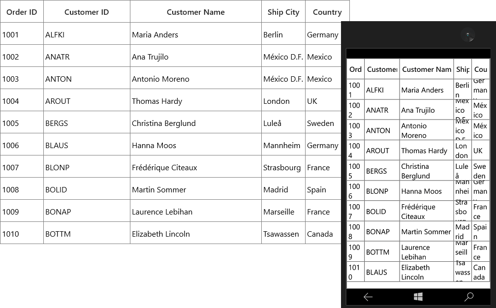 Star column sizer ratio support