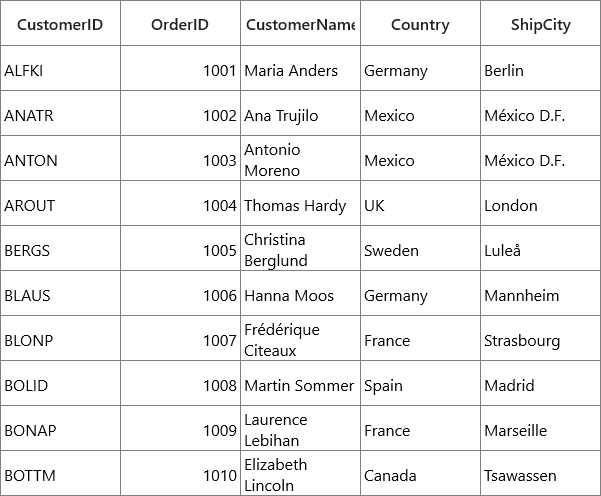 Change the order of the columns