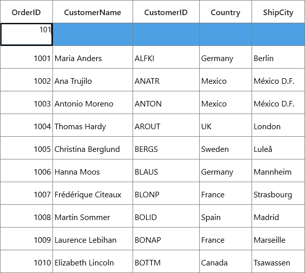 UWP DataGrid - Add new row with default values