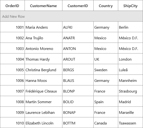 UWP DataGrid - Add new row text localized