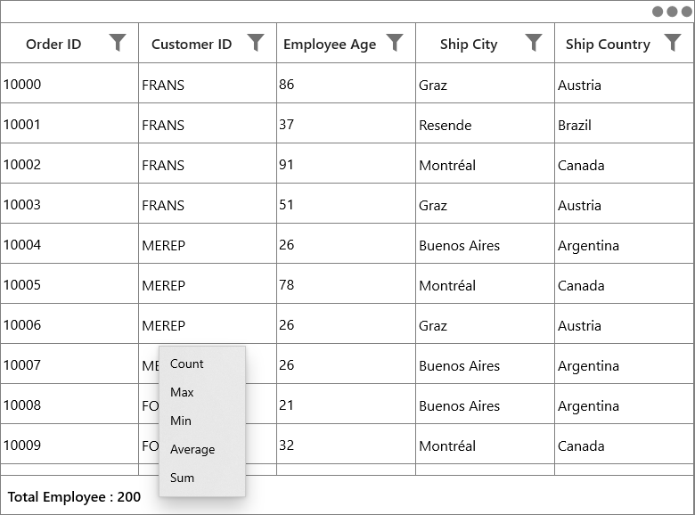 Context menu added for table summary rows in uwp datagrid