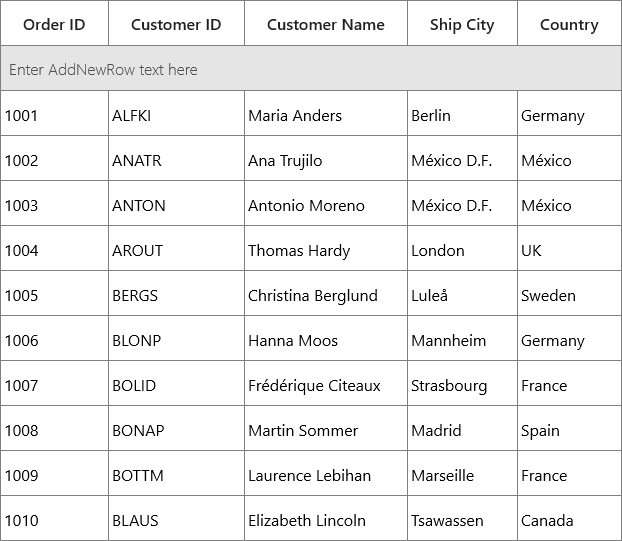 Displaying UWP SfDataGrid with the default culture resource edited